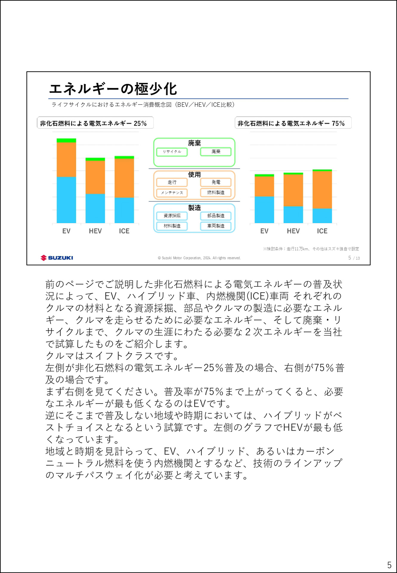 10年先を見据えた技術戦略説明会の資料