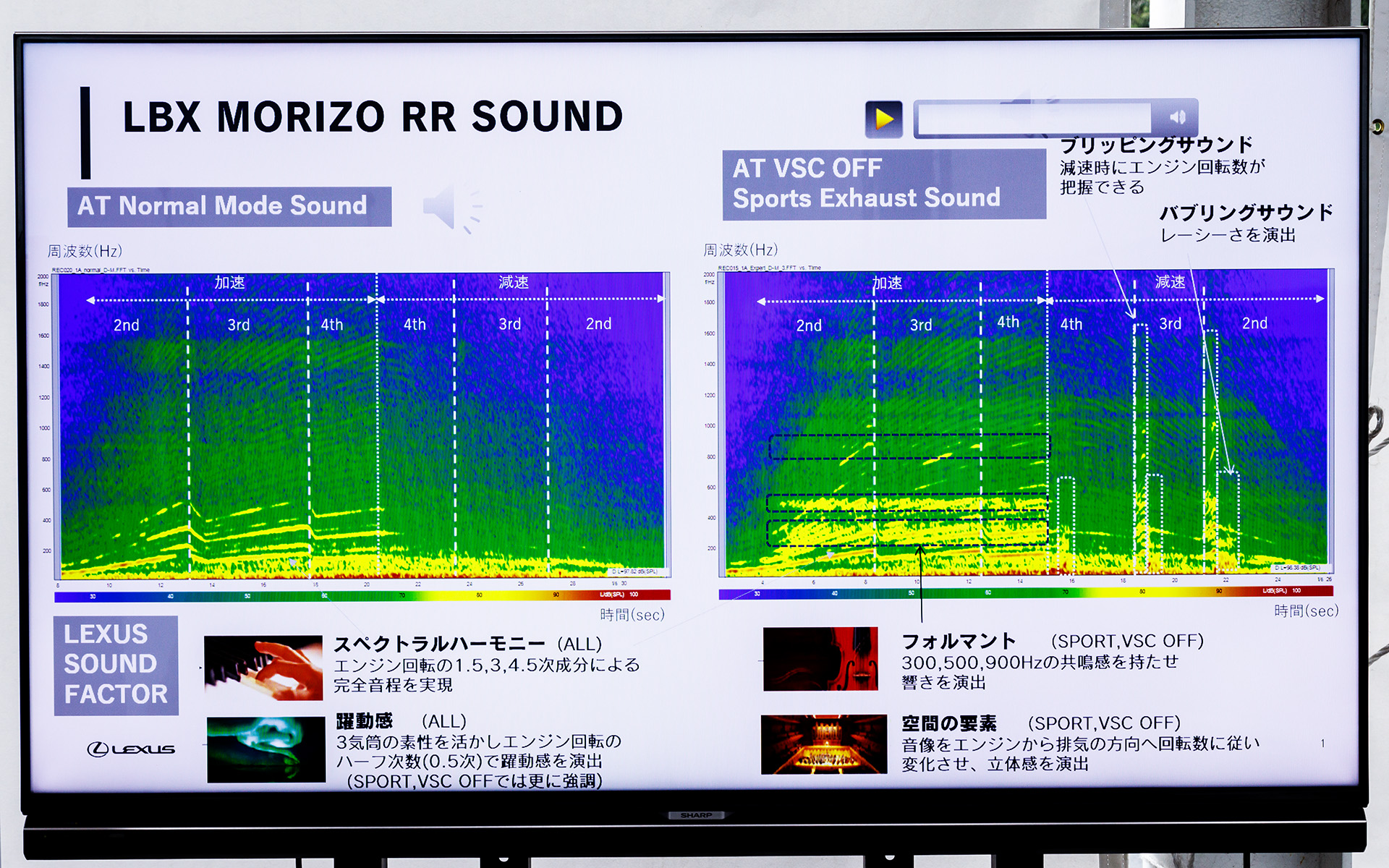 モードによるサウンドの違いについて
