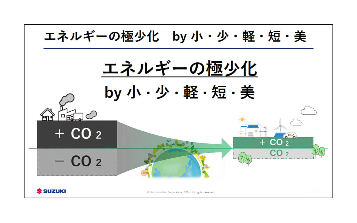 「小・少・軽・短・美」をキーワードにエネルギーを極少化