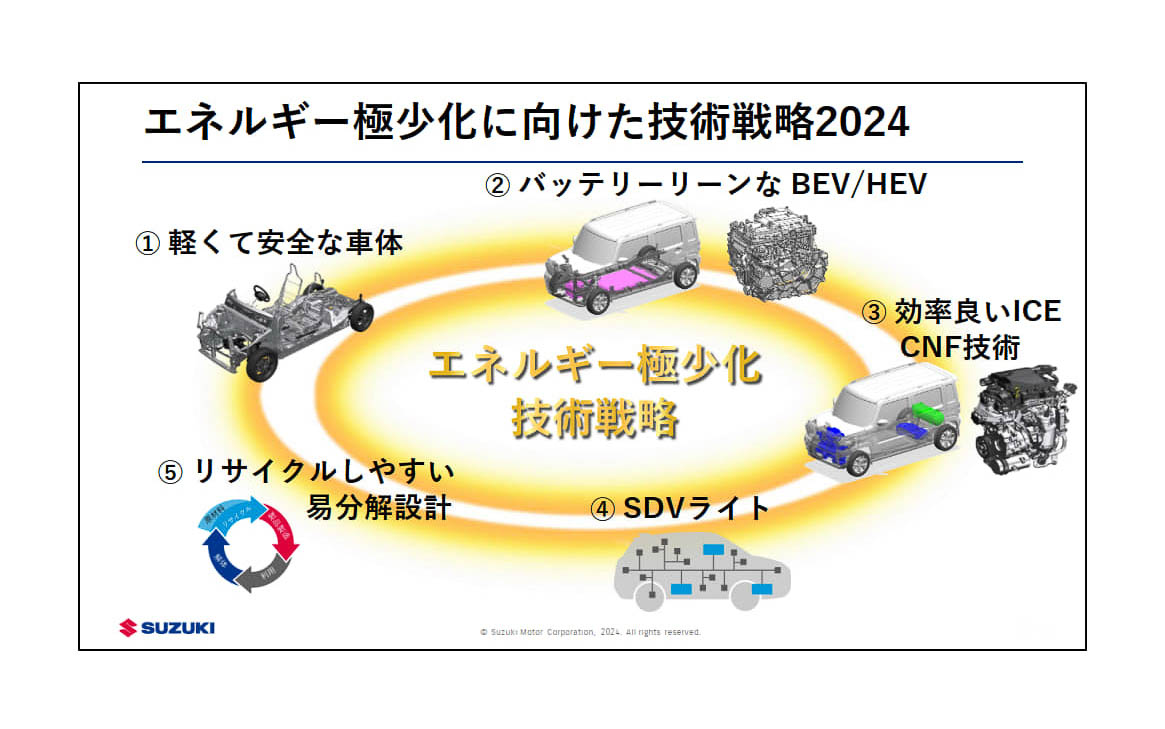 「エネルギー極少化に向けた技術戦略2024」5つの柱