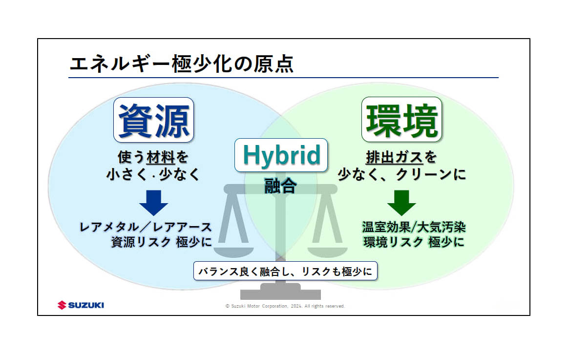 エネルギー極少化を目指す背景には、小さく軽いクルマを作ることによって、排出ガスを少なくクリーンにすることで環境リスクを極少とし、鉄や樹脂、レアメタル、レアアースといった材料や資源の使用量を減らすことで資源リスクを極少とする狙いがある