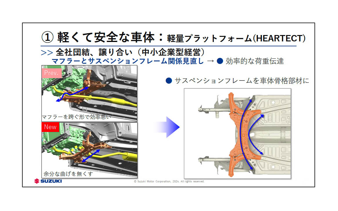 軽くて安全な車体の例として、マフラーとサスペンションフレームの関係を見直すなどの改良を行なっている