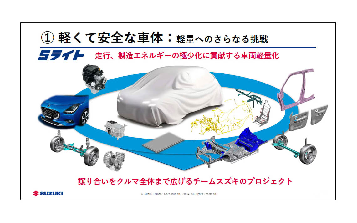 軽くて安全な車体の例として、マフラーとサスペンションフレームの関係を見直すなどの改良を行なっている