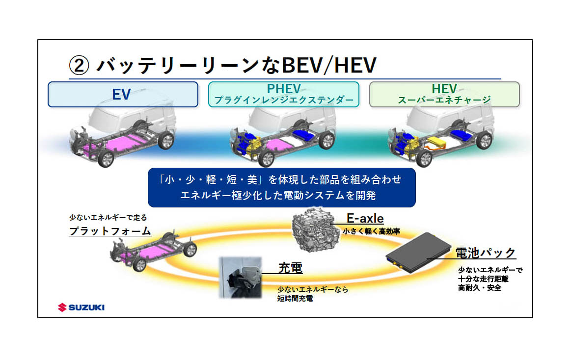 国や地域に合わせ、EV、PHEW、HEVに対するエネルギーを極少化した電動システムを開発していく