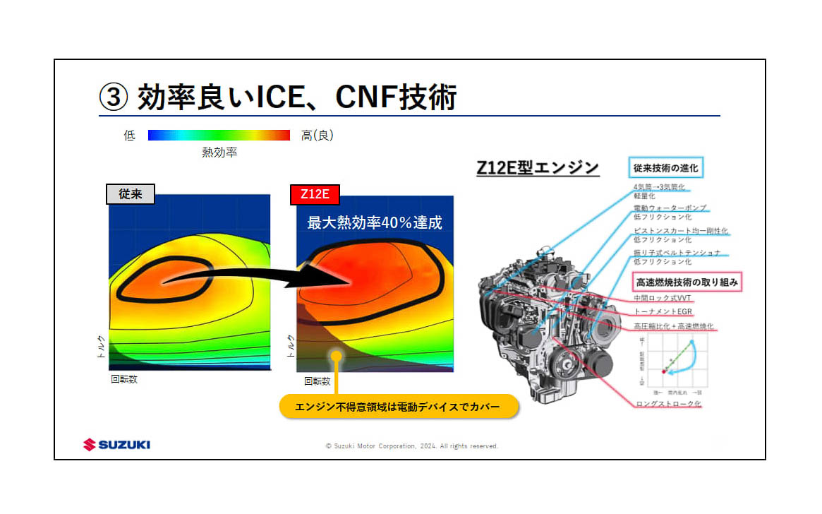 効率よいICEエンジンを軽自動車から小型車まで水平展開。CNF技術の開発も進める