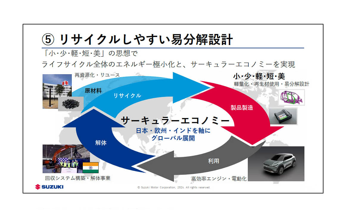 リサイクルに関しても小・少・軽・短・美の思想でライフサイクル全体のエネルギー極少化とサーキュラーエコノミー実現を目指す