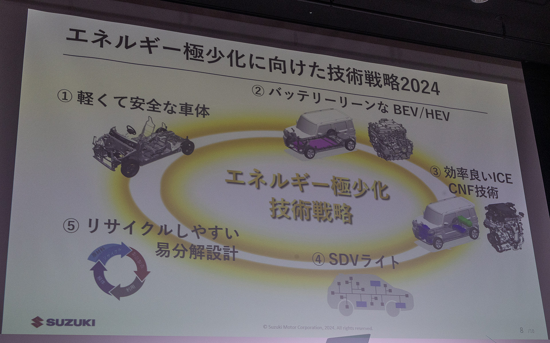 技術戦略説明会の概要。1番に据えられているのが軽くて安全な車体だ