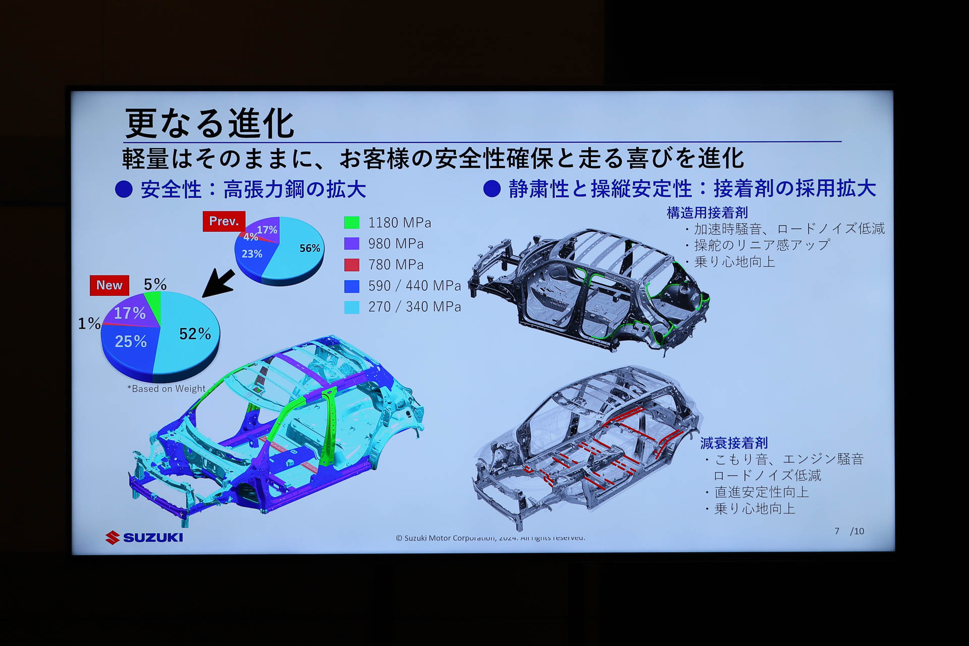 全国一律価格の47万円で発売された初代アルト。徹底した合理化の作りは車両重量も軽くするもので、なんと545kgに収まっていた。鈴木氏は次世代のクルマの重量を初代アルトに近い600kgを切るレベルにすることを技術者に求めている