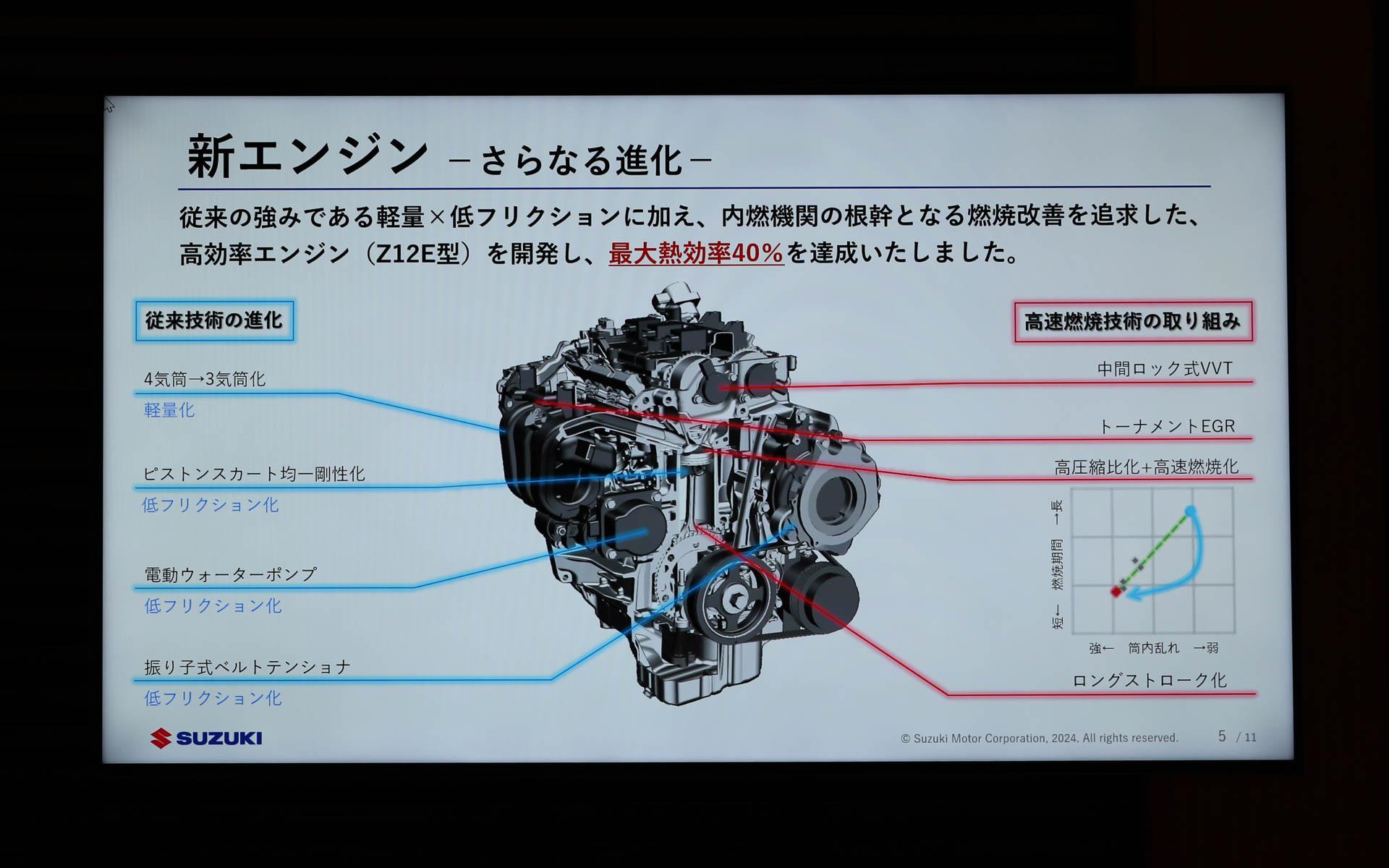 Z12型エンジンの特徴