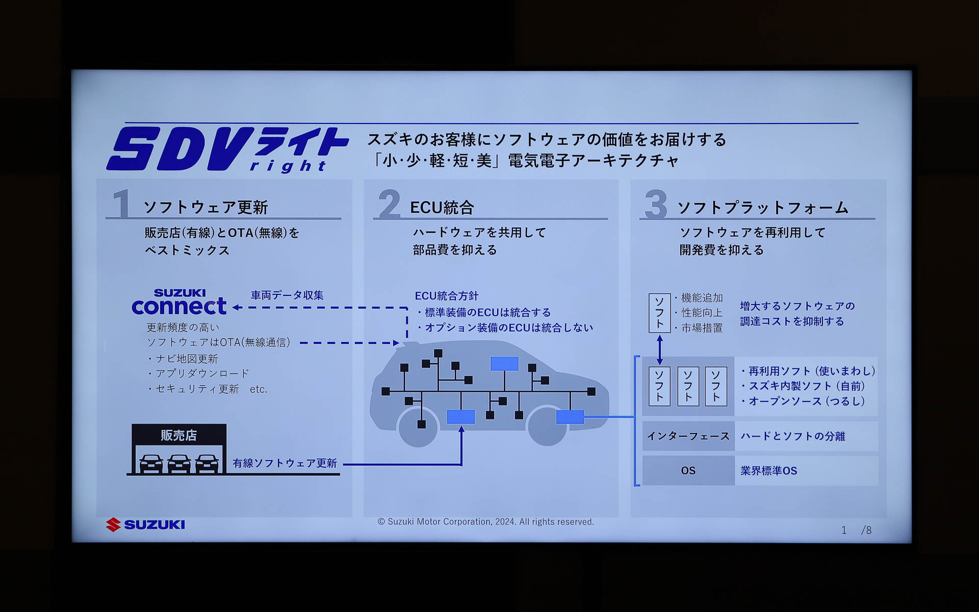 SDVライトの概要の紹介