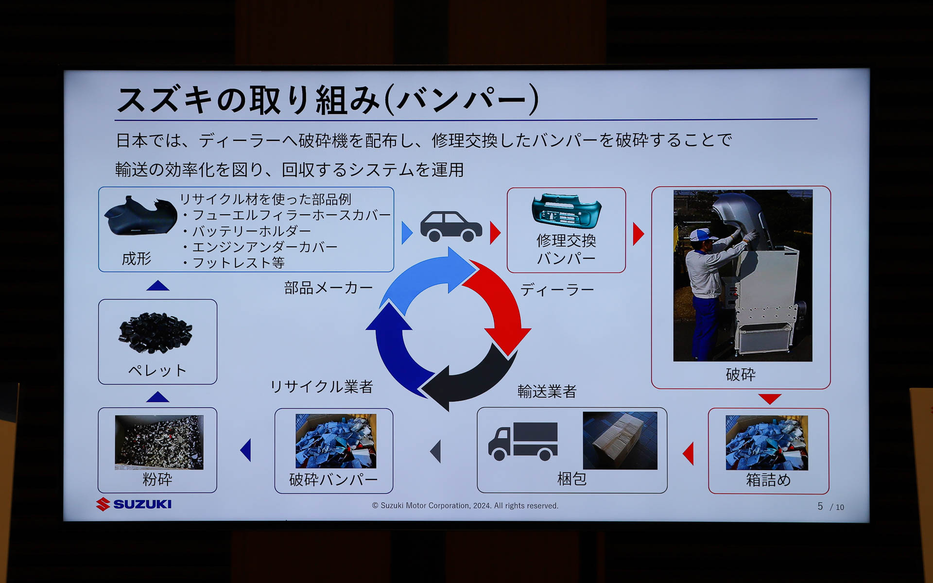 こちらは国内で交換されたバンパーの回収から素材としての再利用までの解説