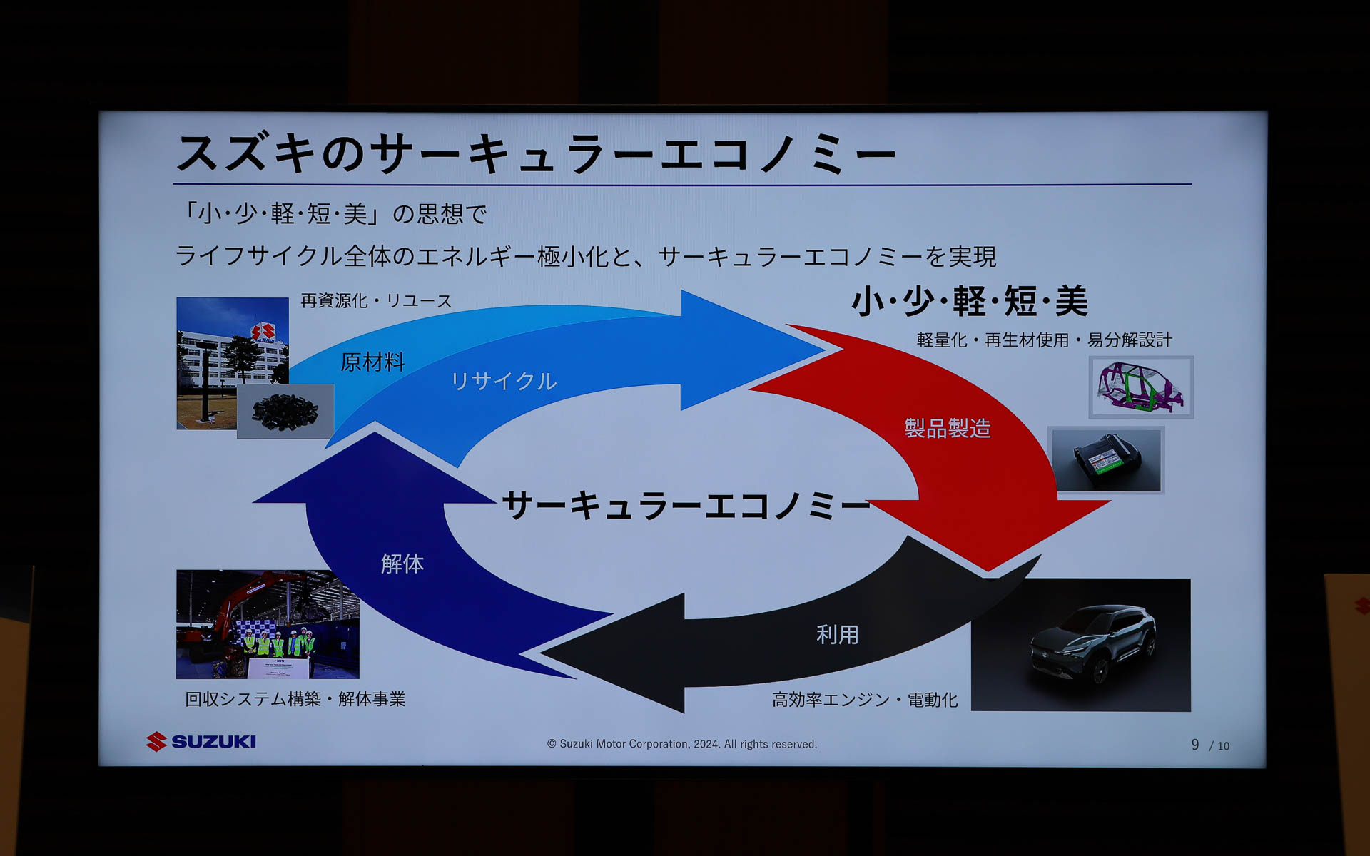 スズキのサーキュラーエコノミーについて