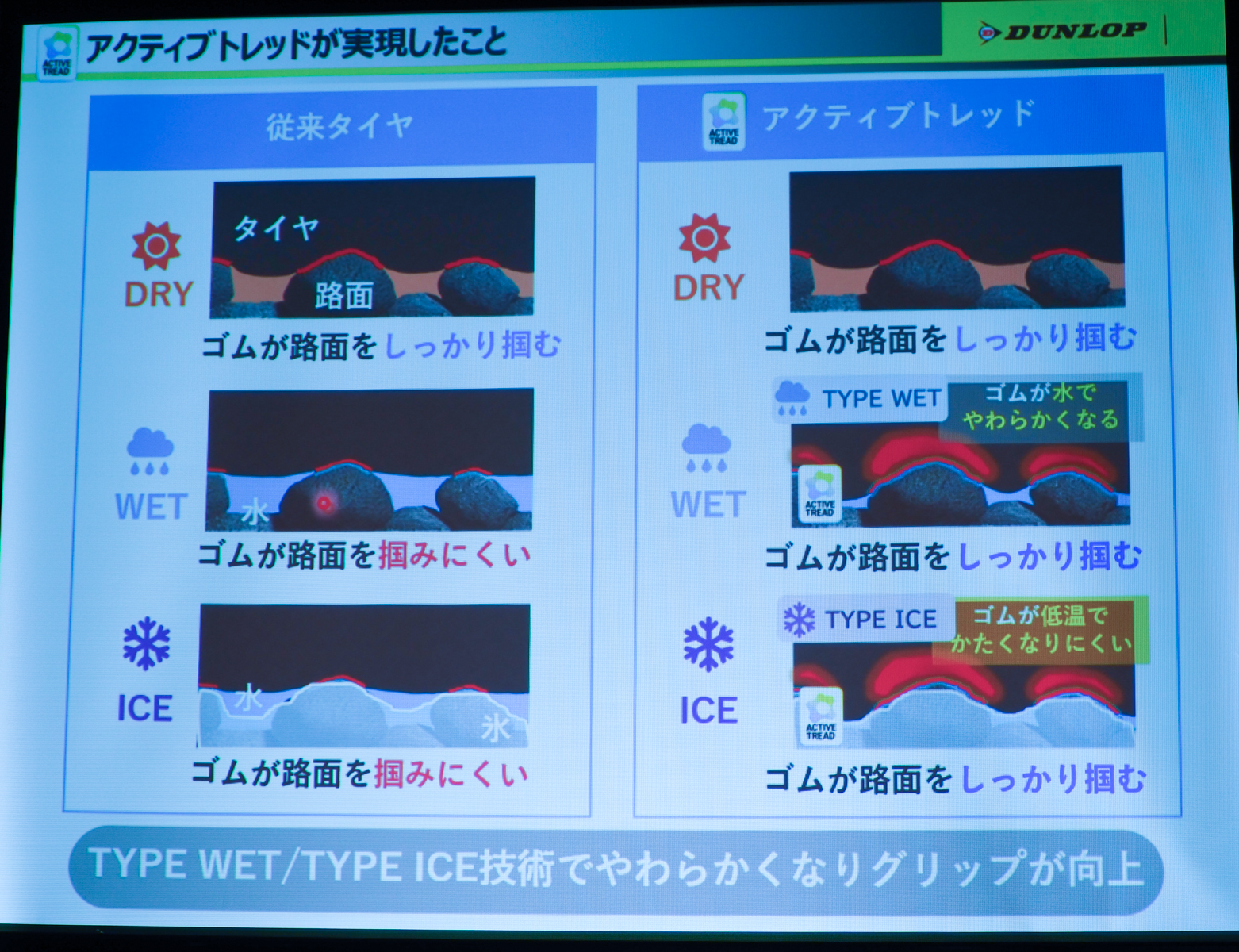 アクティブトレッドが実現したこと