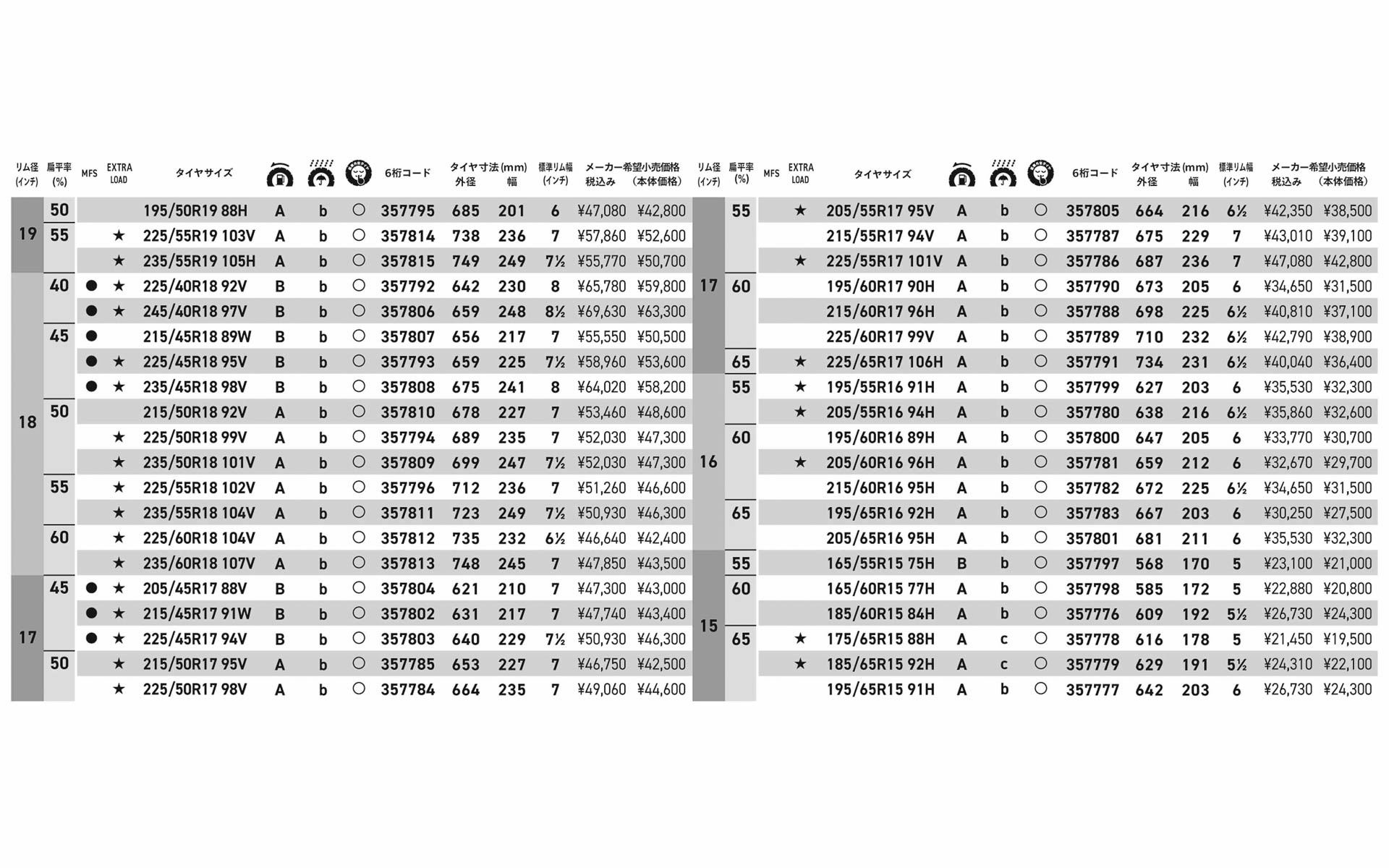 サイズラインアップ＆価格一覧