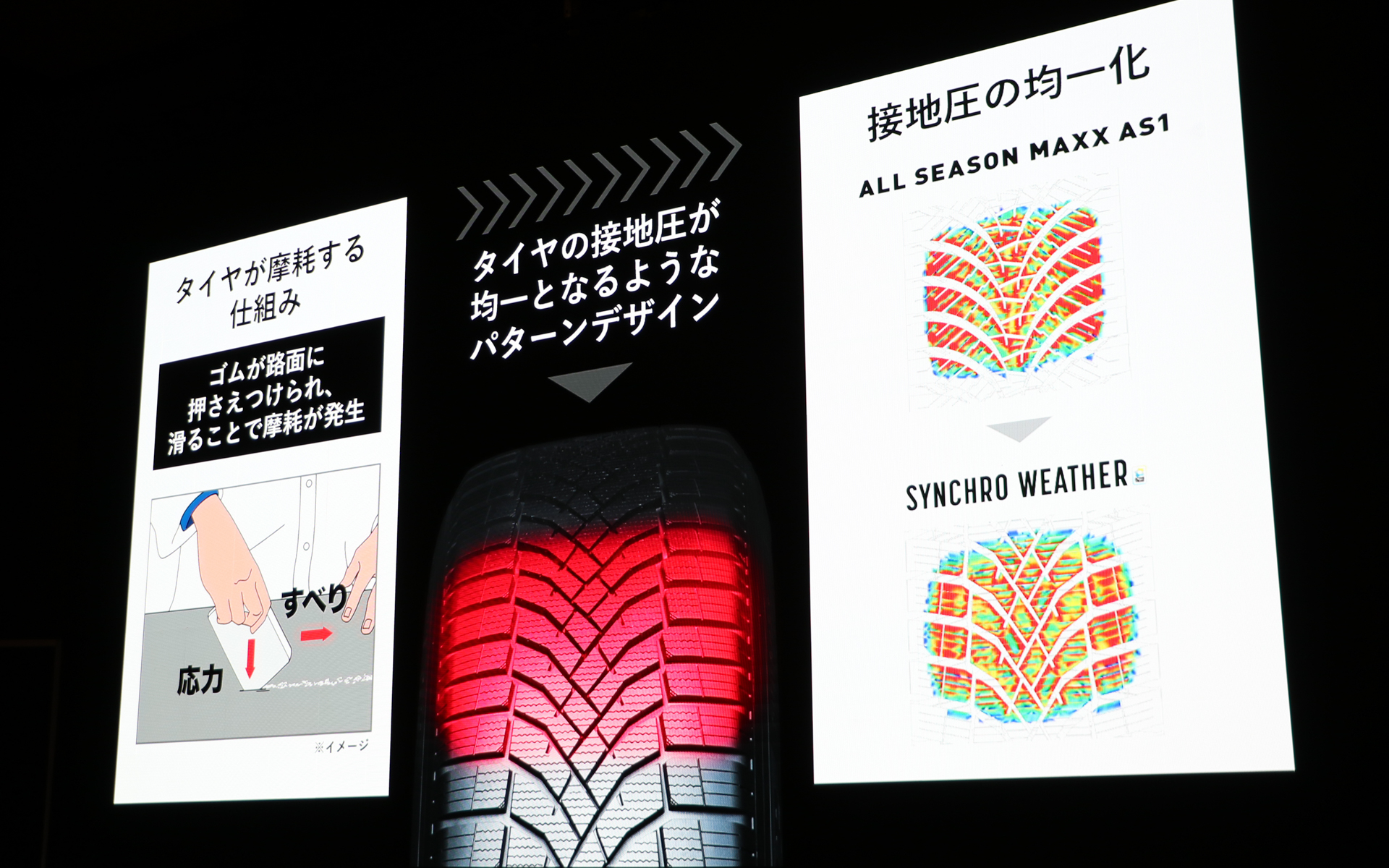 接地面全体を均一に仕事をさせることで摩耗量を少なくしているという