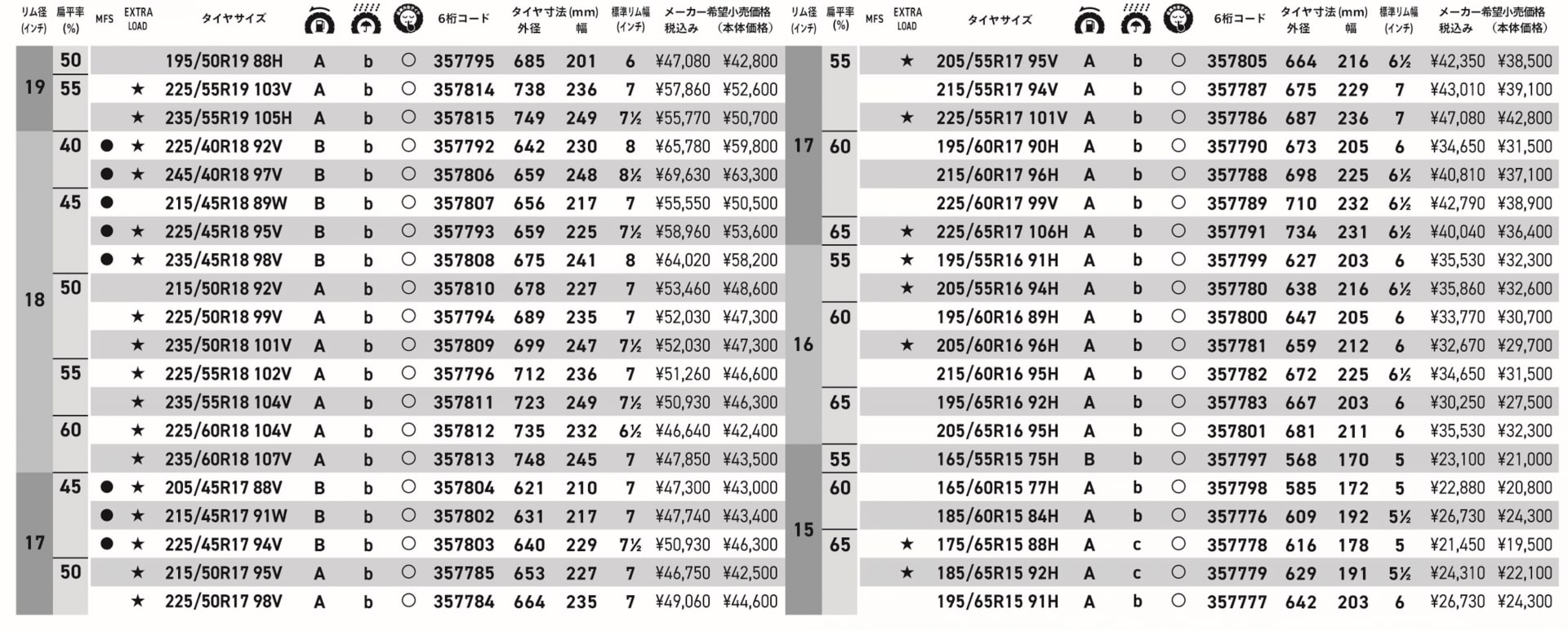 10月1日発売予定のサイズラインアップ