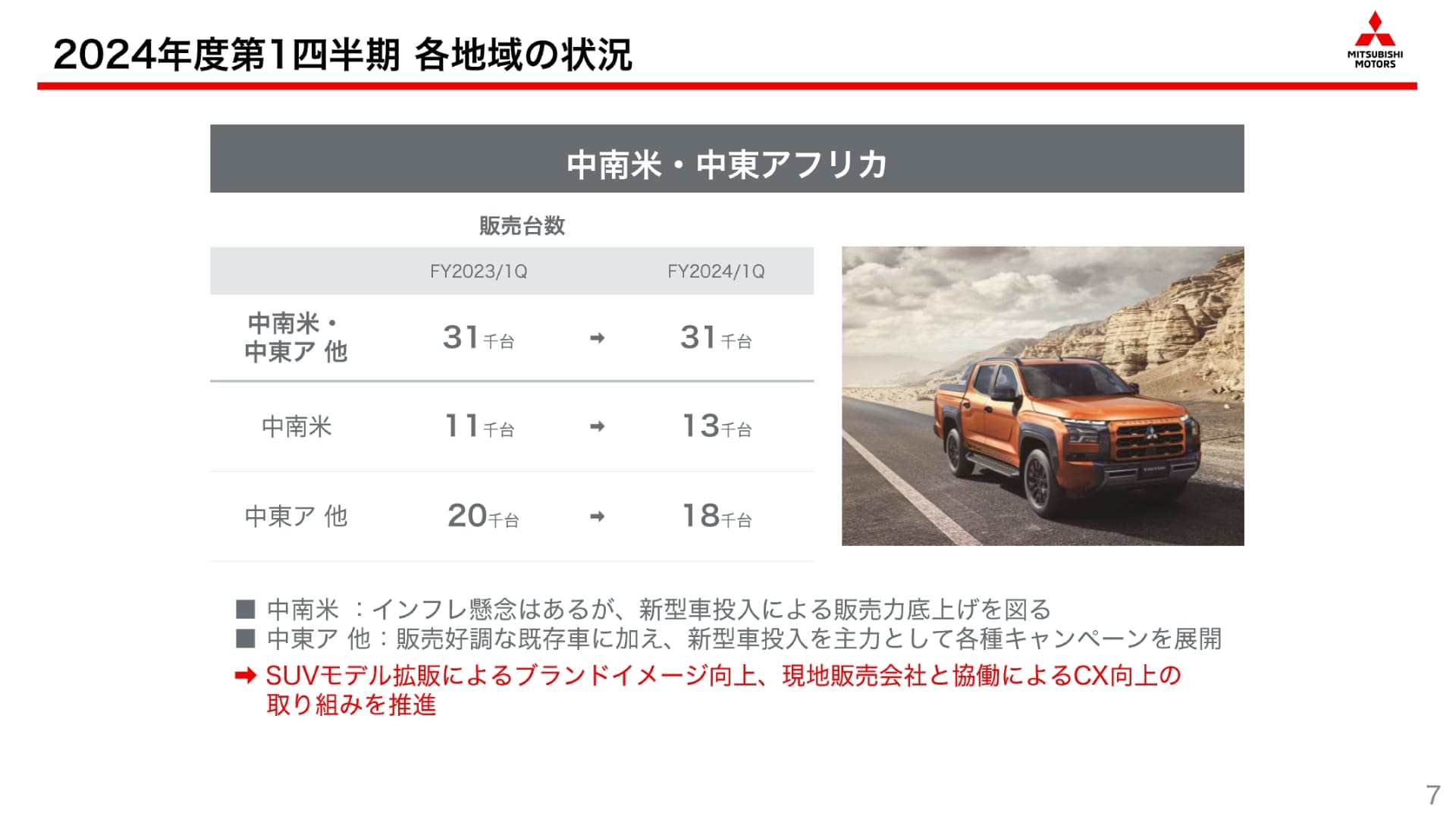 中南米・中東アフリカ地域における販売状況