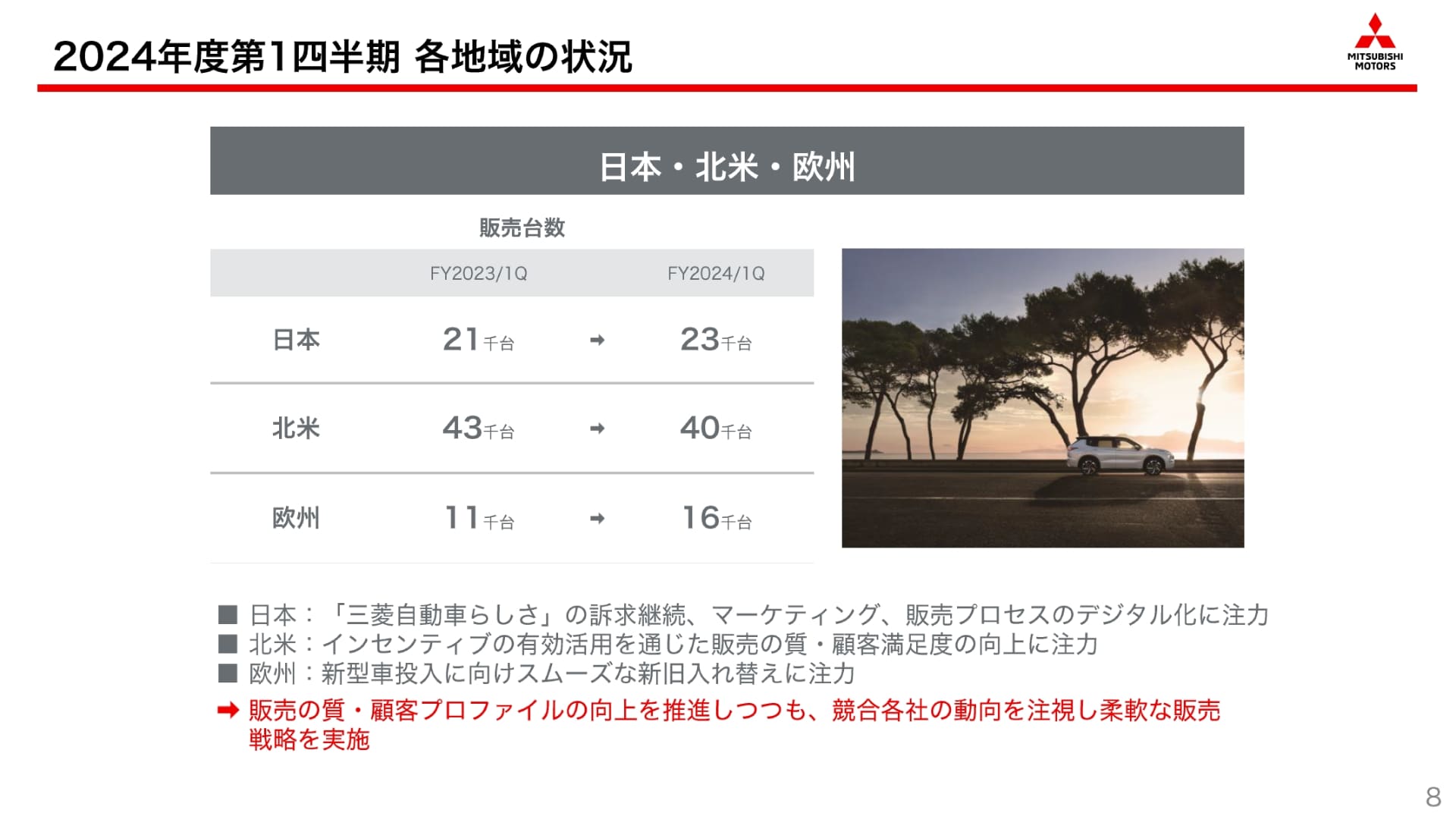 日本・北米・欧州地域における販売状況