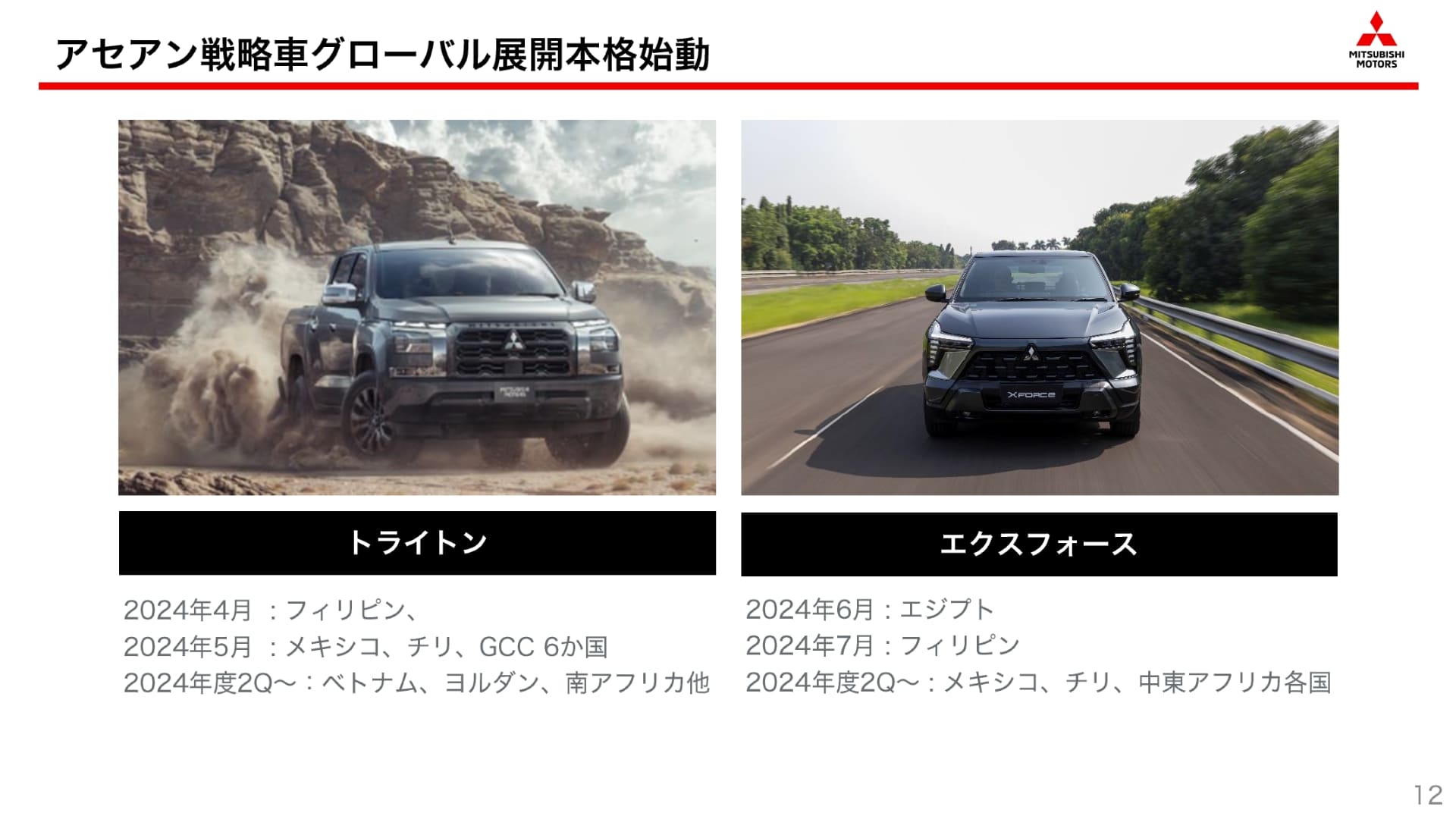 好調な新型トライトン、エクスフォースの販売地域をさらに拡大