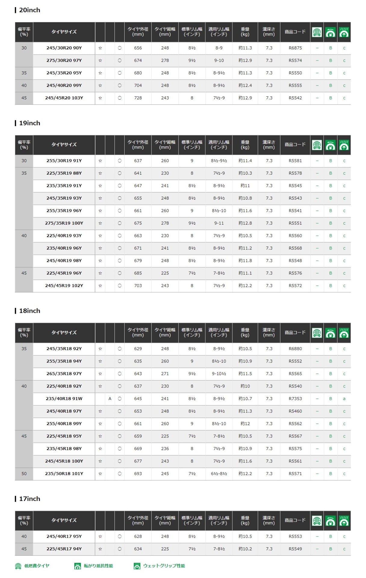 ADVAN APEX V601 サイズラインアップ