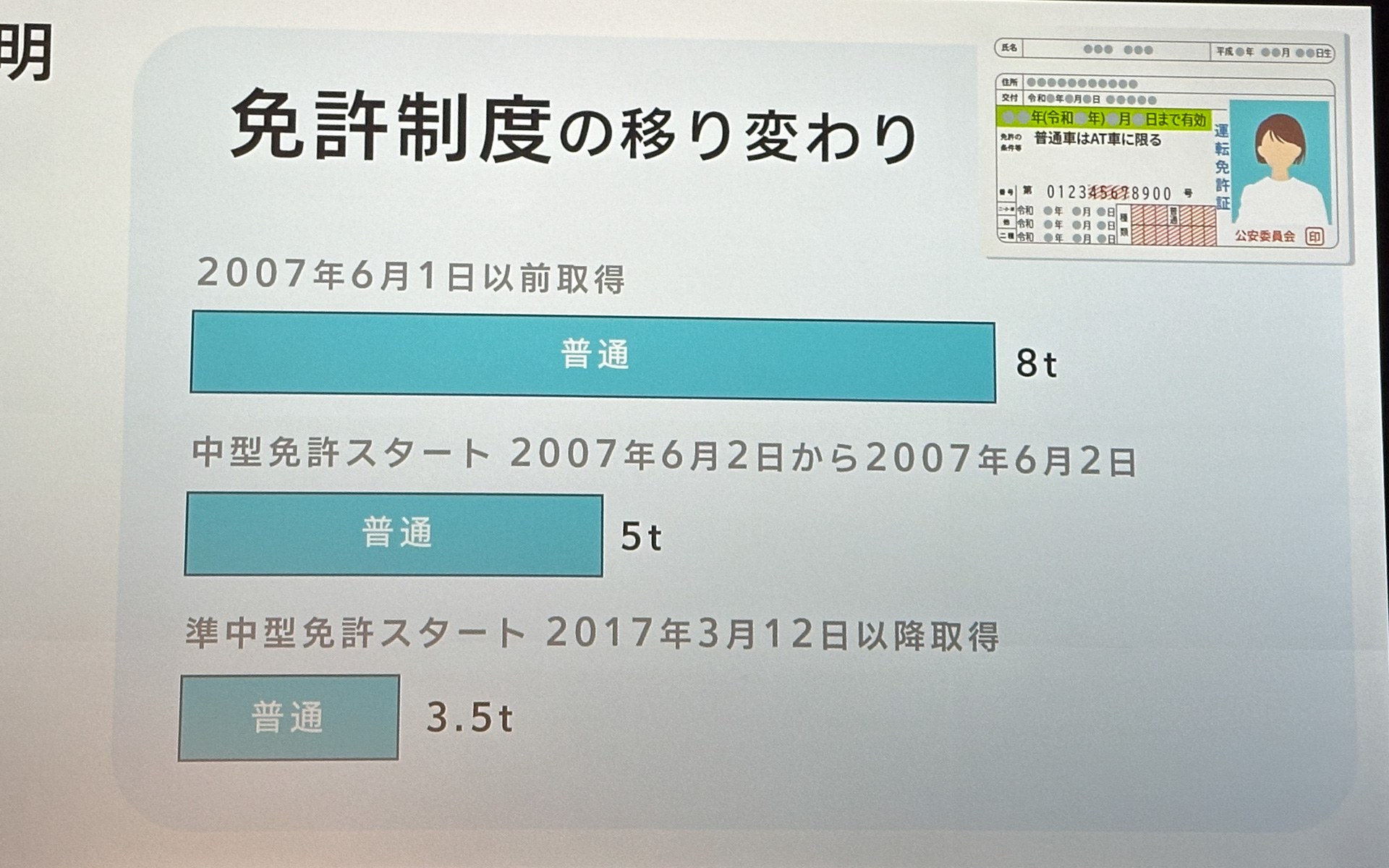 免許制度の変更で、2017年3月12日以降に取得した普通免許で運転できる車両総重量は3.5tになった