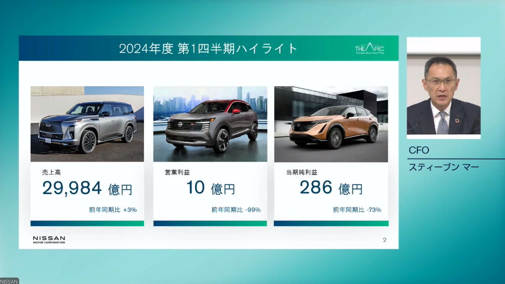 2024年度1四半期決算のハイライト