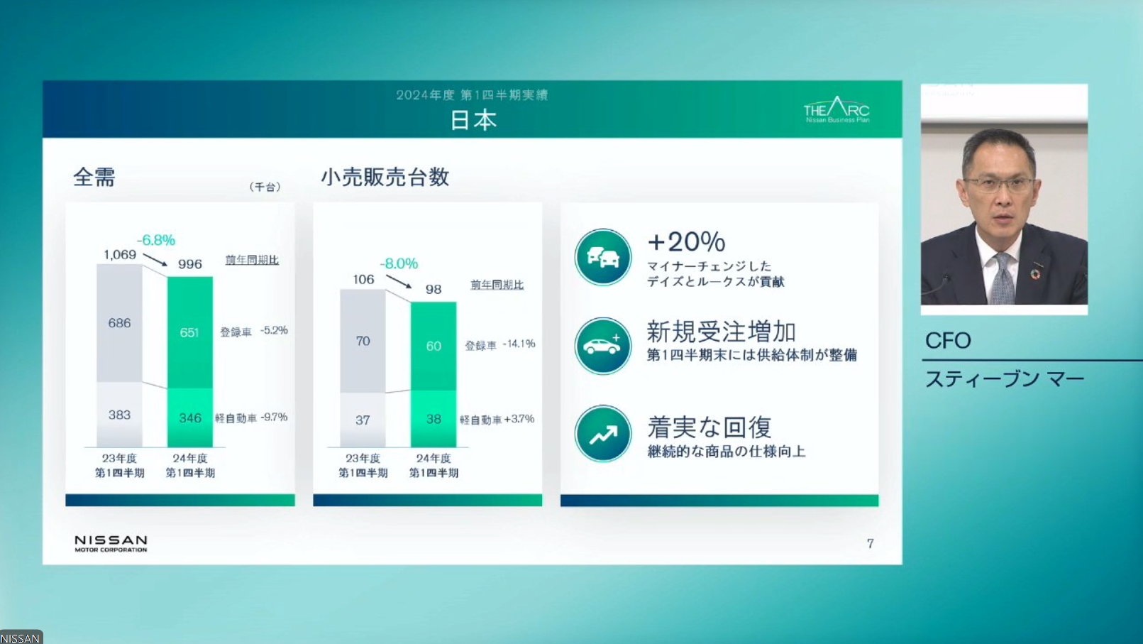 日本市場の販売状況