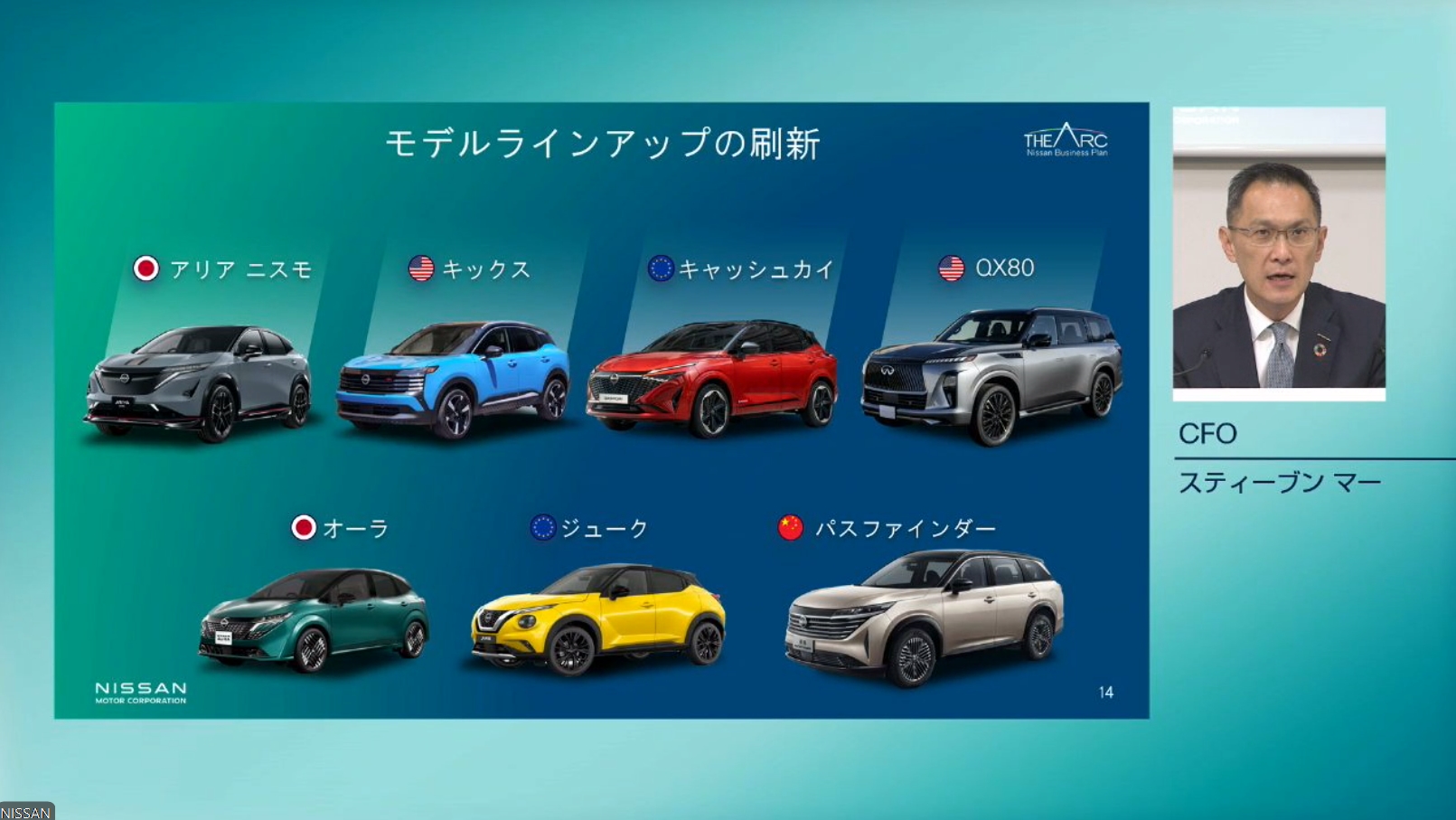 モデルラインアップの刷新で販売に勢いを与えていく