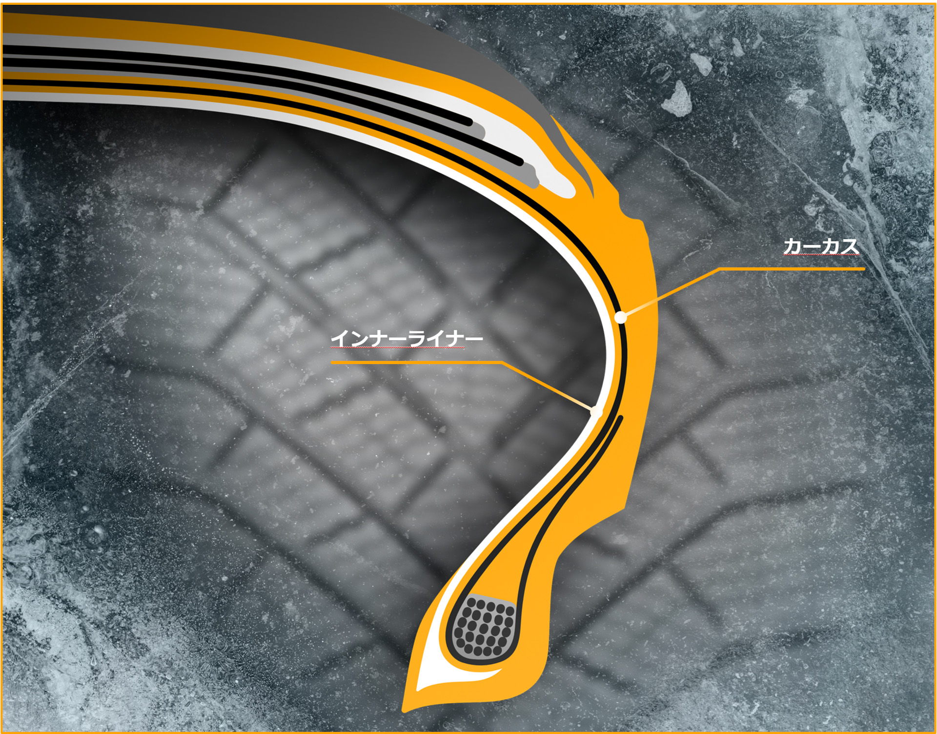 パターンレイアウトとコンパウンドの相乗効果のイメージ