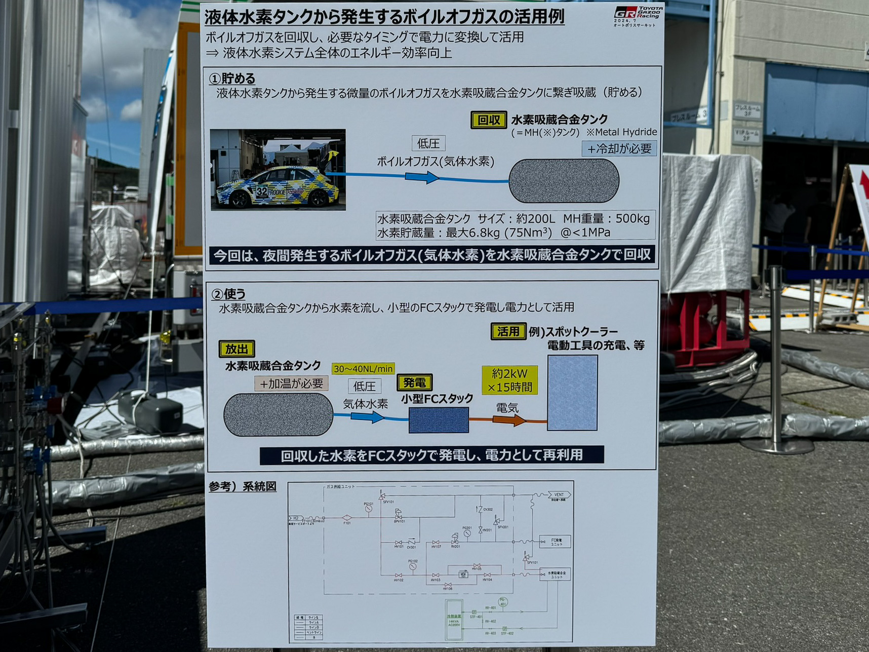 ボイルオフガスの活用例