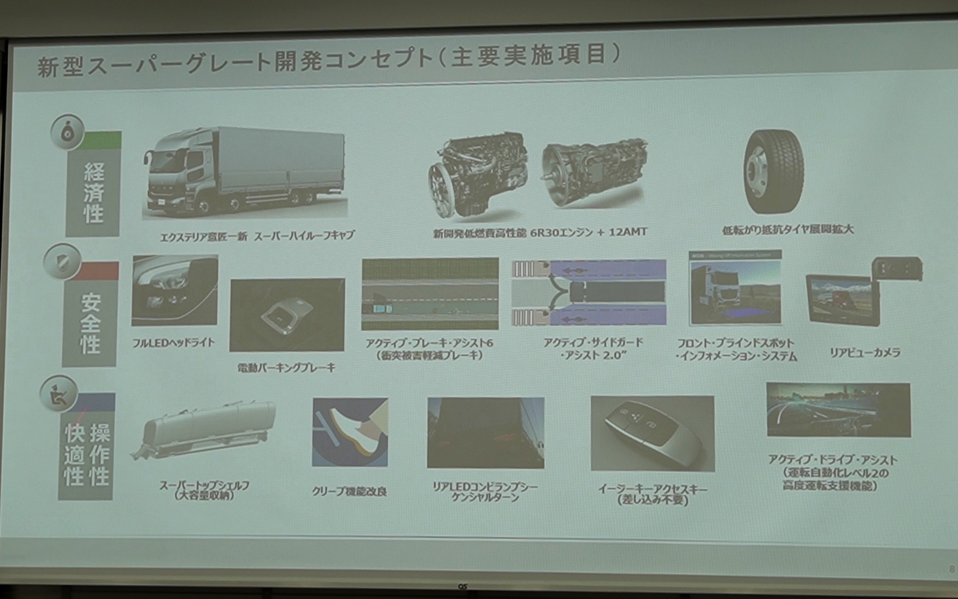 新型スーパーグレートの開発コンセプト