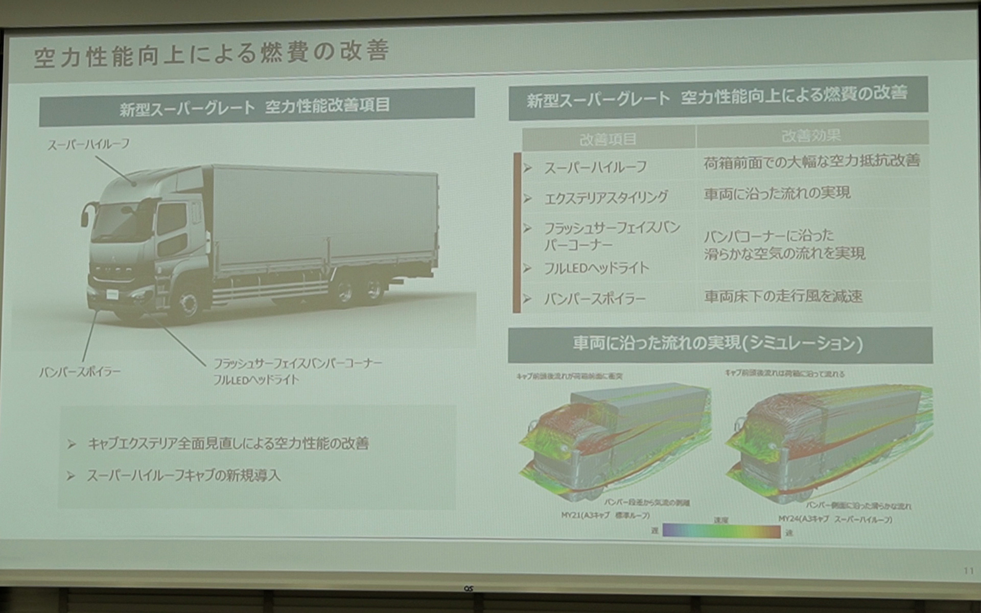 ハイルーフ以外でもキャブのところでは空力性能改善