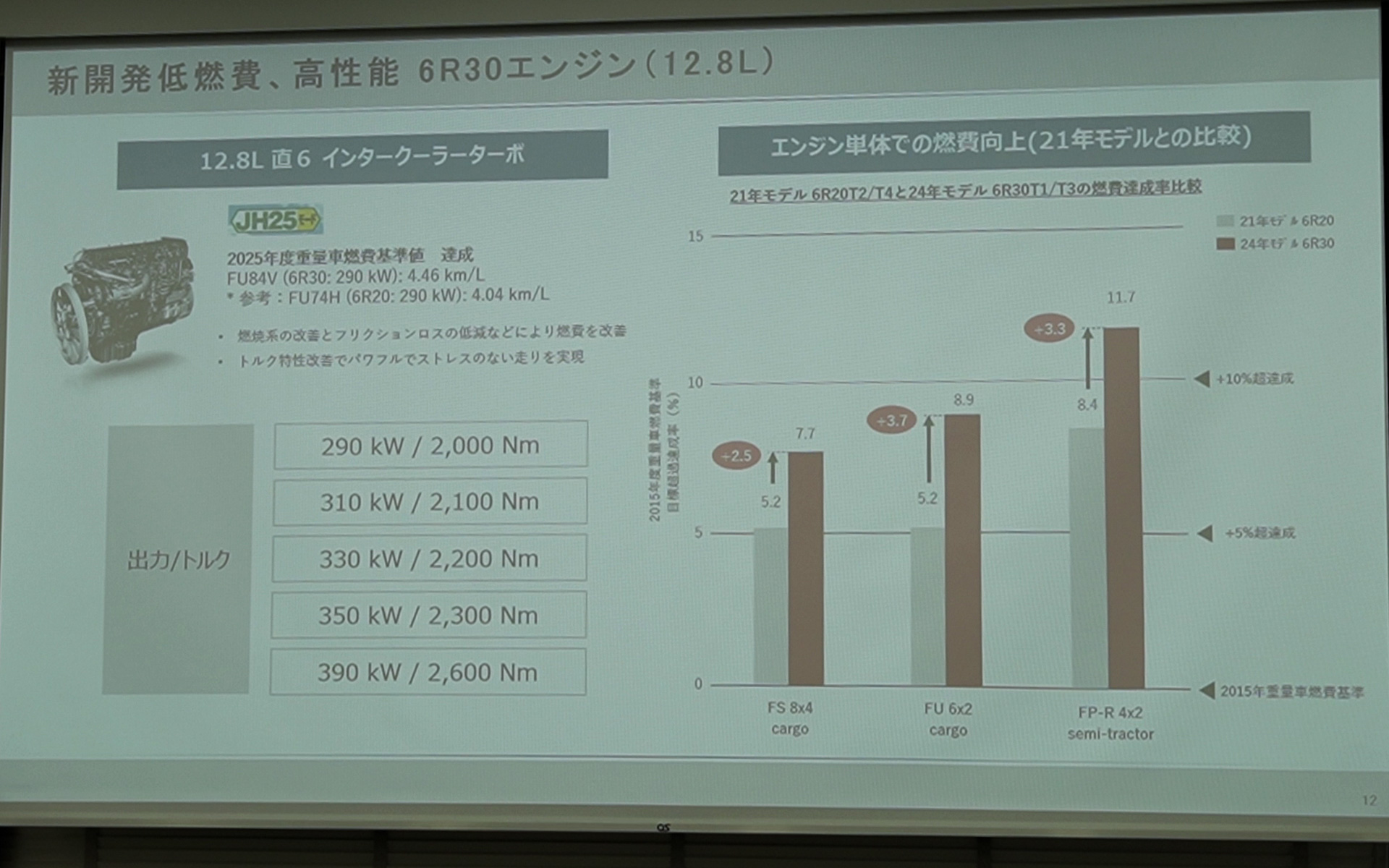 6R30エンジンの特徴と燃費改善。今回の試乗車のエンジンは290kW（394PS）タイプ