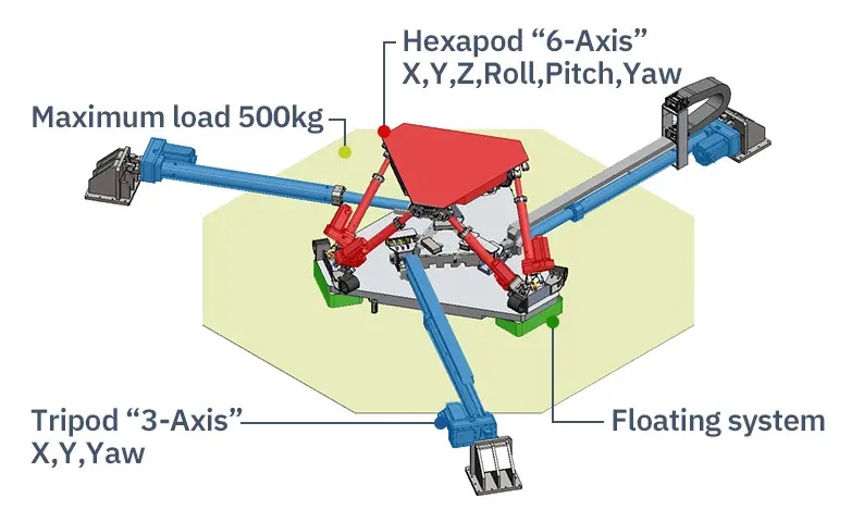 プラットフォーム（イラストはDiM150）