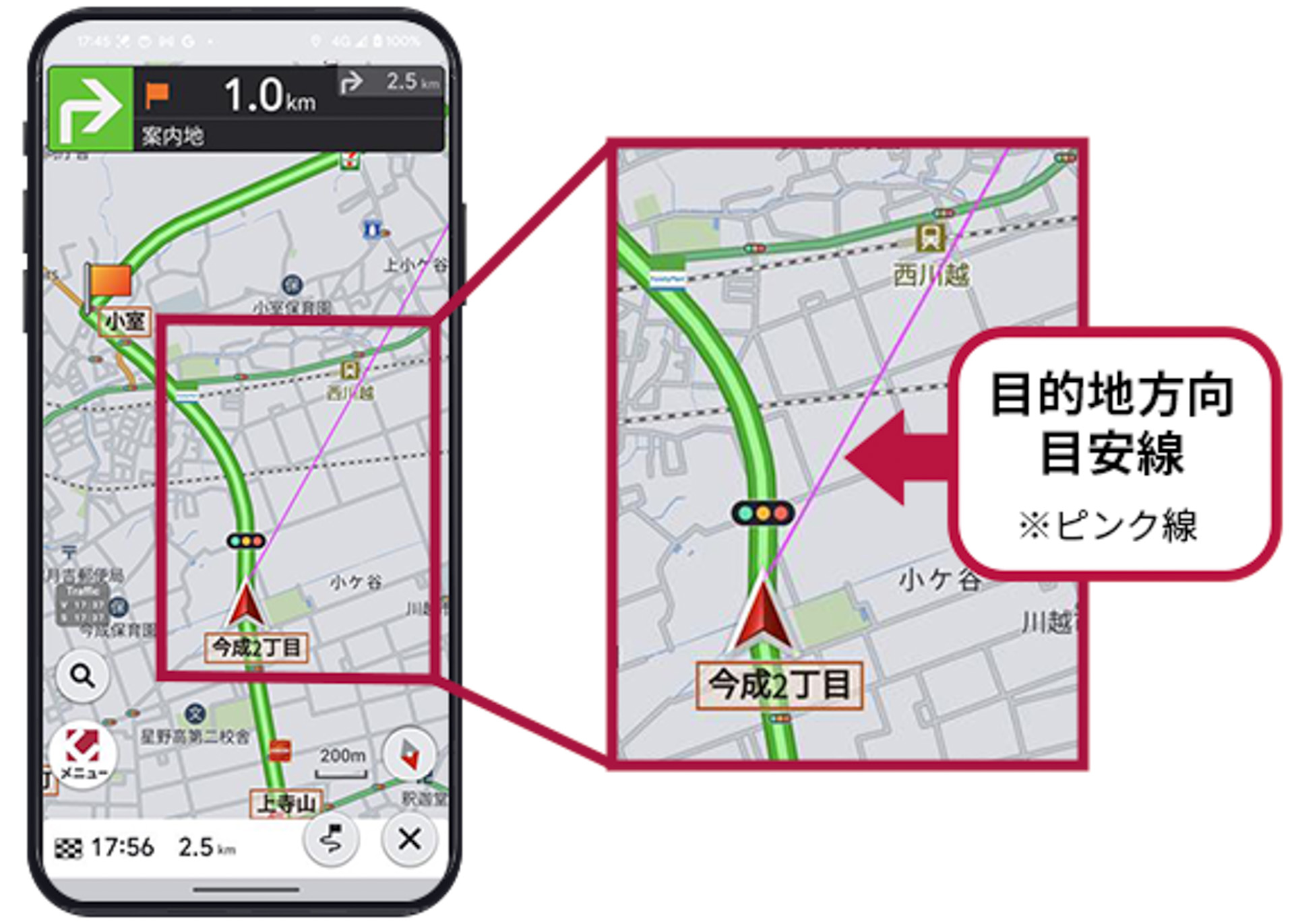 「目的地方向目安線」の表示と、自車位置マークのサイズ変更（大・中・小）に対応