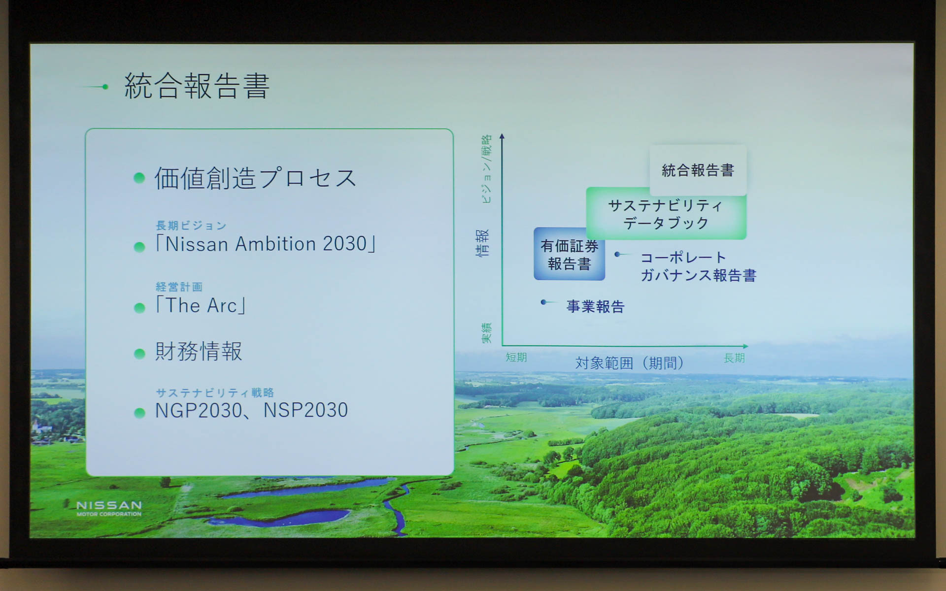 統合報告書の位置付け