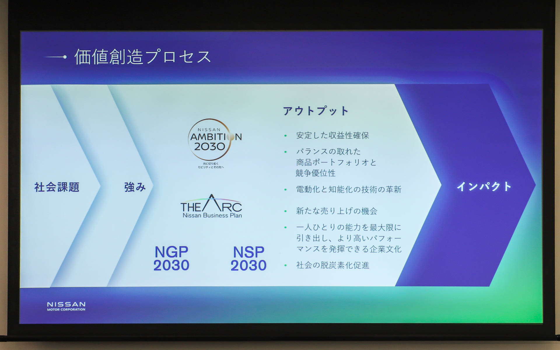 価値創造プロセス