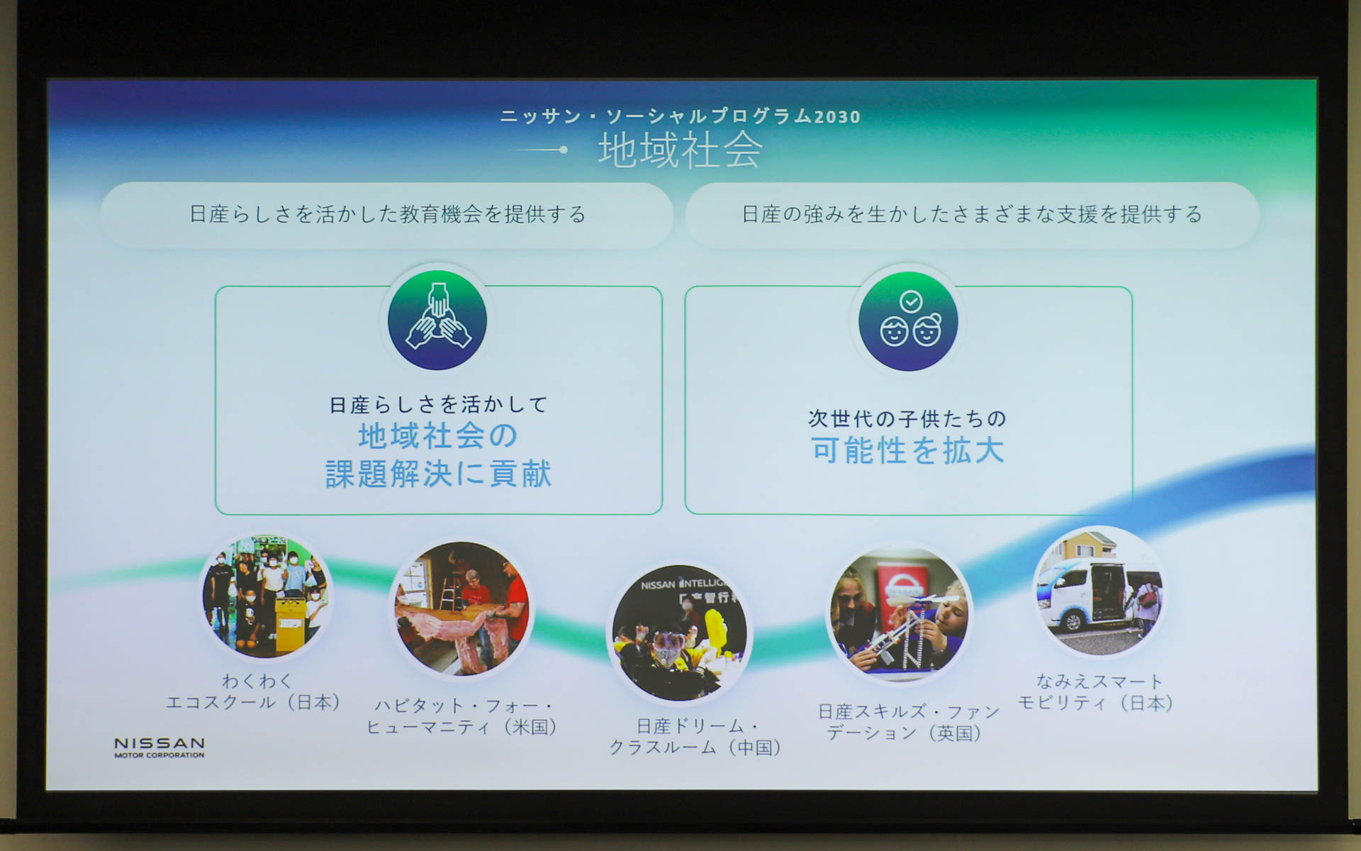 コミュニティの若者や子供たちの可能性を広げることを目標とし、地域社会での学習機会の提供や社会支援などの活動に注力