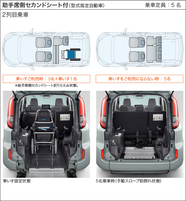 車いす仕様車 タイプⅠ 室内レイアウト図（助手席側セカンドシート付車）