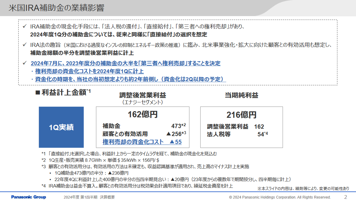 米国IRA補助金の業績影響