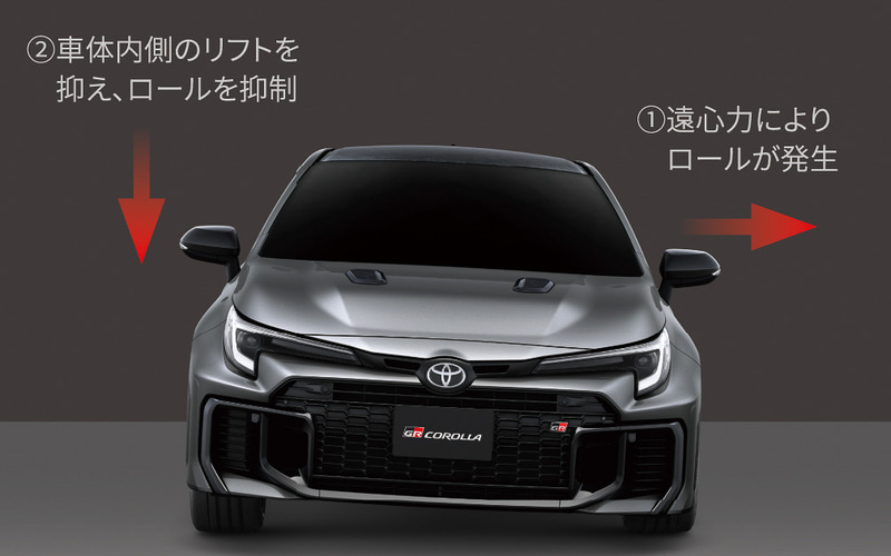 トヨタ、進化型「GRカローラ」を北米で世界初公開 8速ATを追加し
