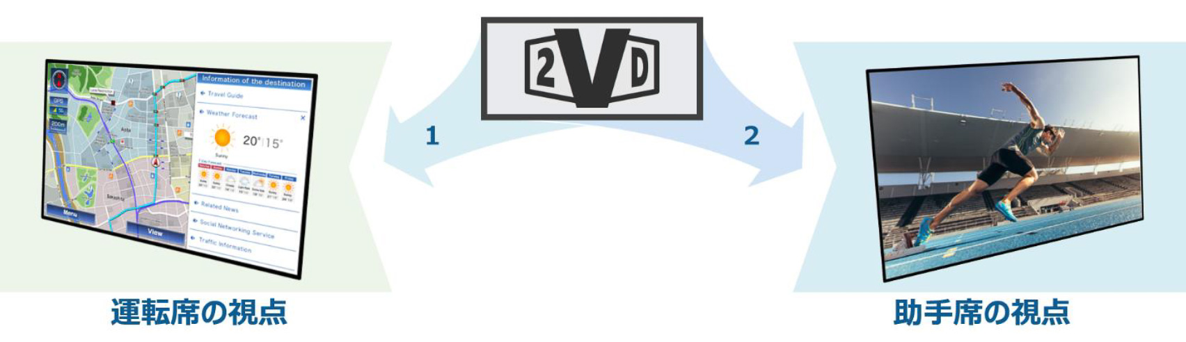 世界初、「Dual Touch付き高画質2VD製品」