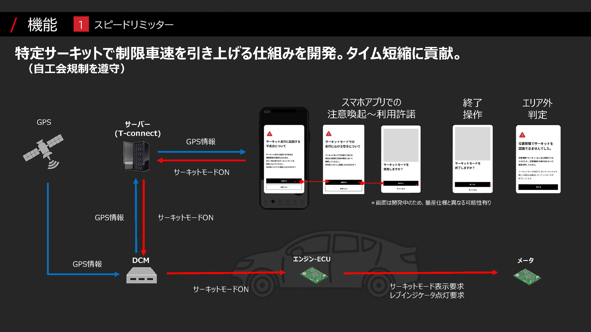 サーキットモード移行ブロックダイヤグラム