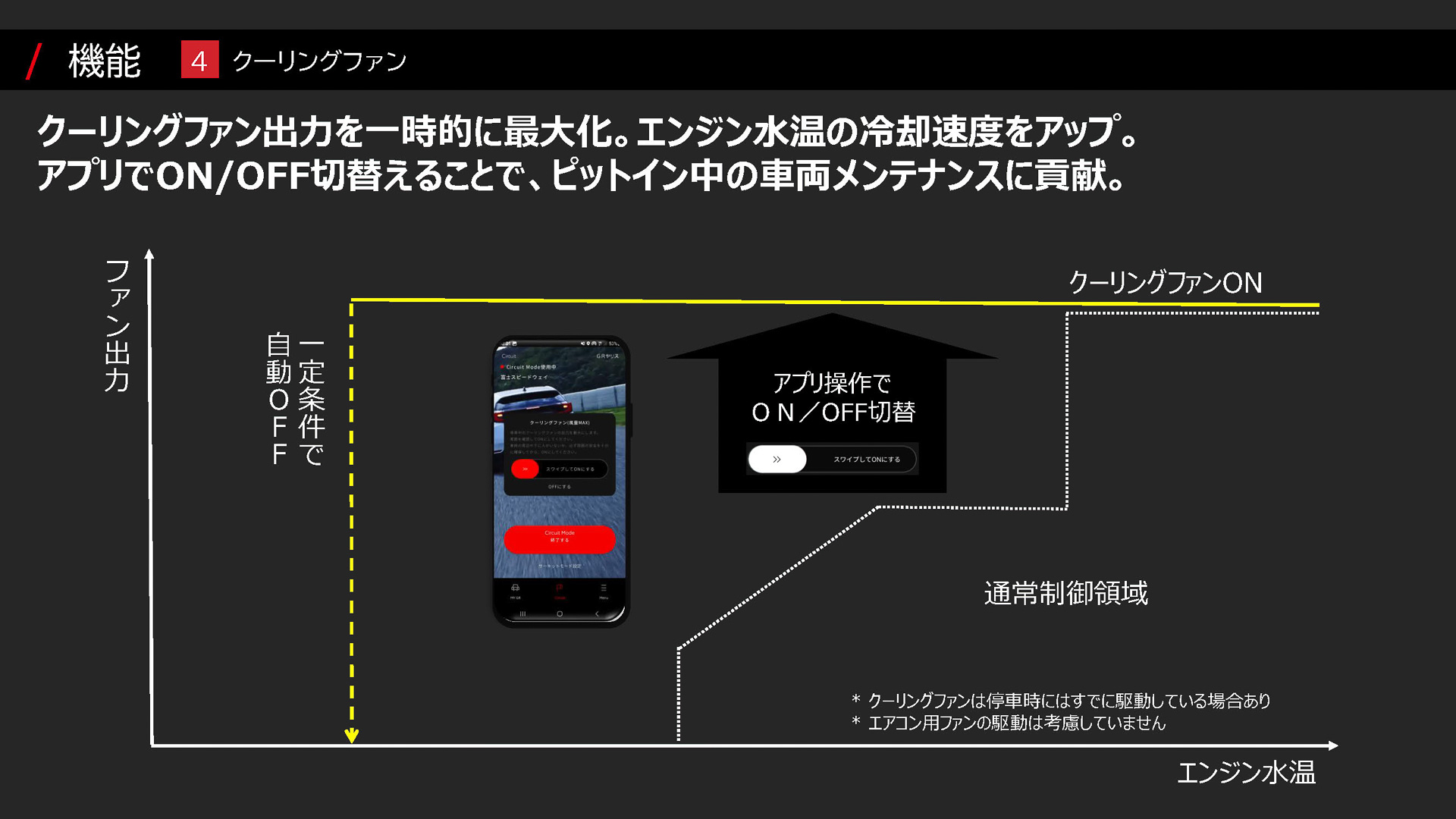 クーリングファンもマニュアル制御できる
