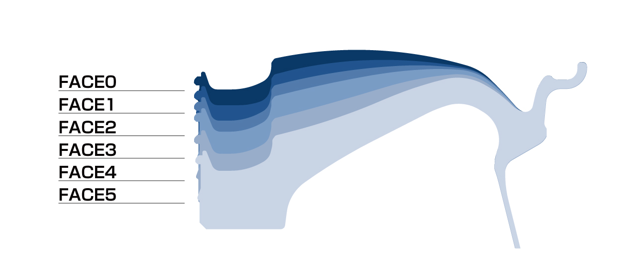TE37 SONICの15インチはFACE0～FACE5まで設定