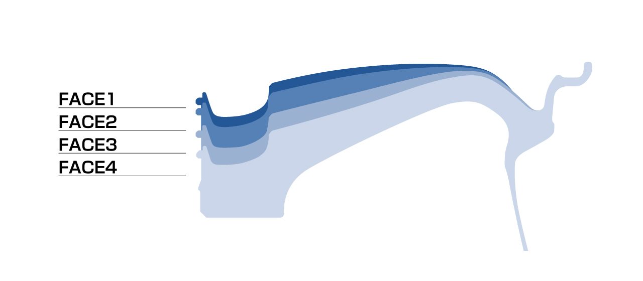 TE37 SONICの16インチはFACE1～FACE4まで設定