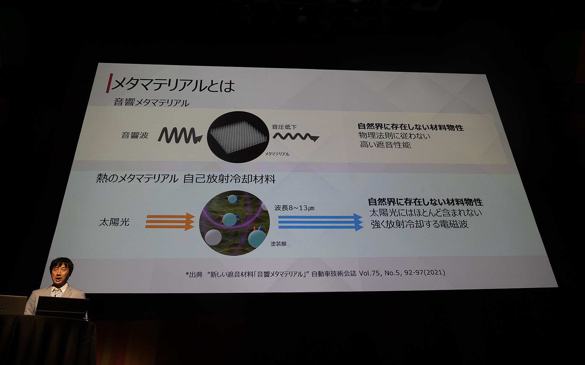 メタマテリアルの解説資料。音響メタマテリアルも熱メタマテリアルも自然界には存在しない材料物性