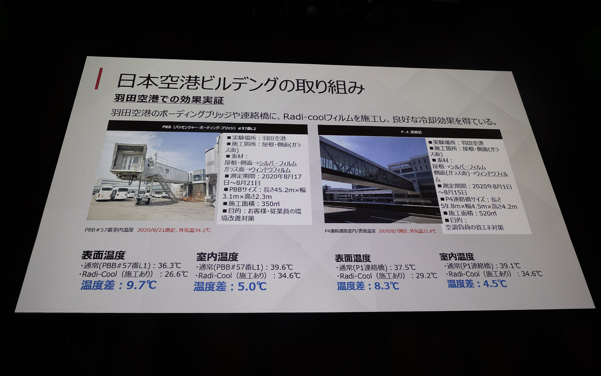 2020年8月1日～15日の期間、羽田空港のボーディングブリッジや連絡通路の屋根、側面、ガラス面にラディクール社の放射冷却素材を施工した実験も行なっていた。結果はボーディングブリッジ、連絡通路ともにはっきりと温度差が出ていた