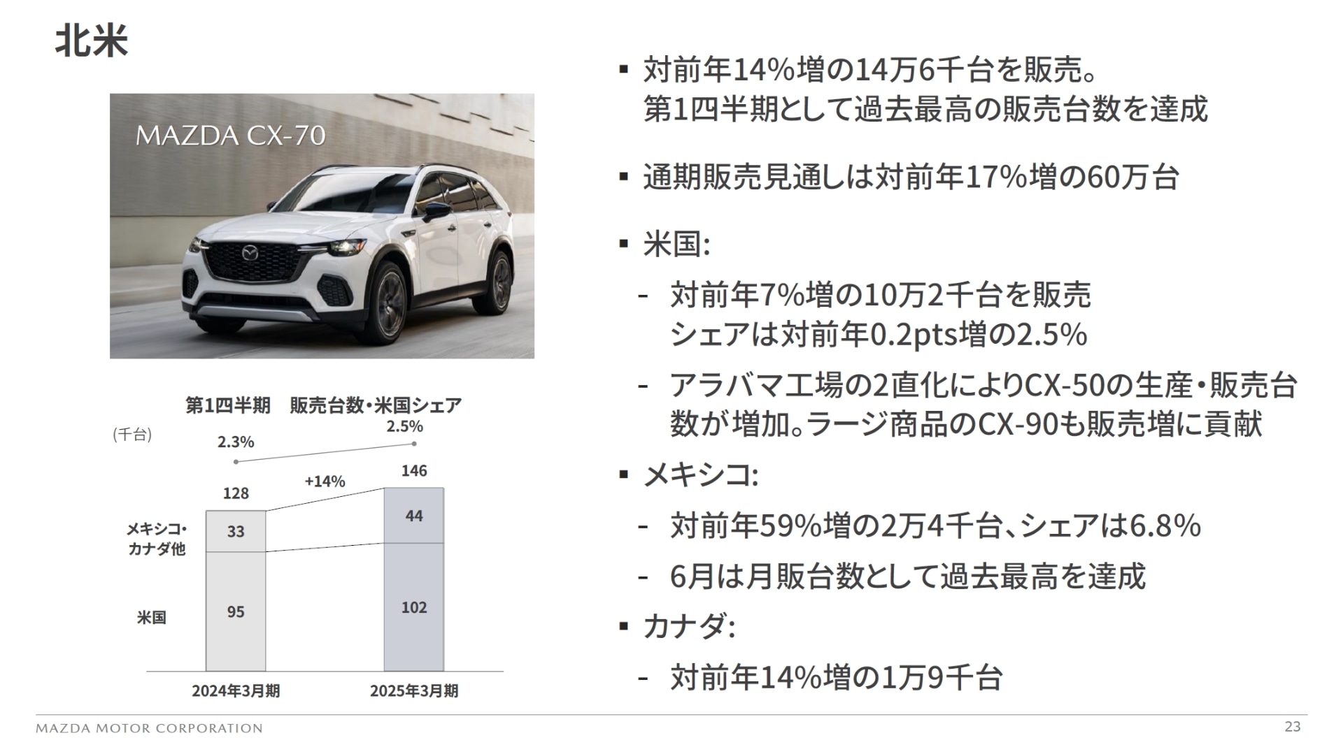 北米市場での販売動向