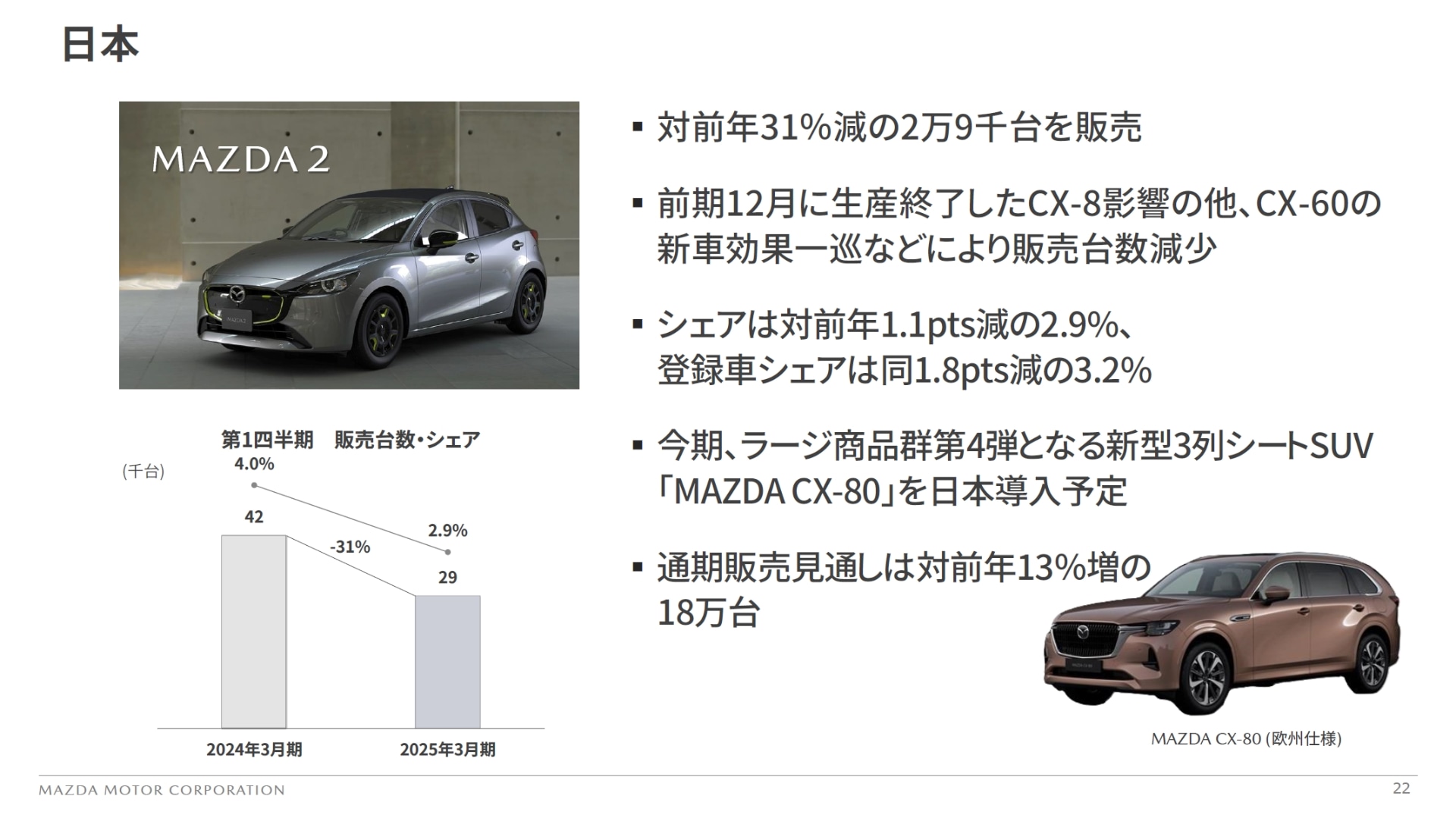 日本市場での販売動向